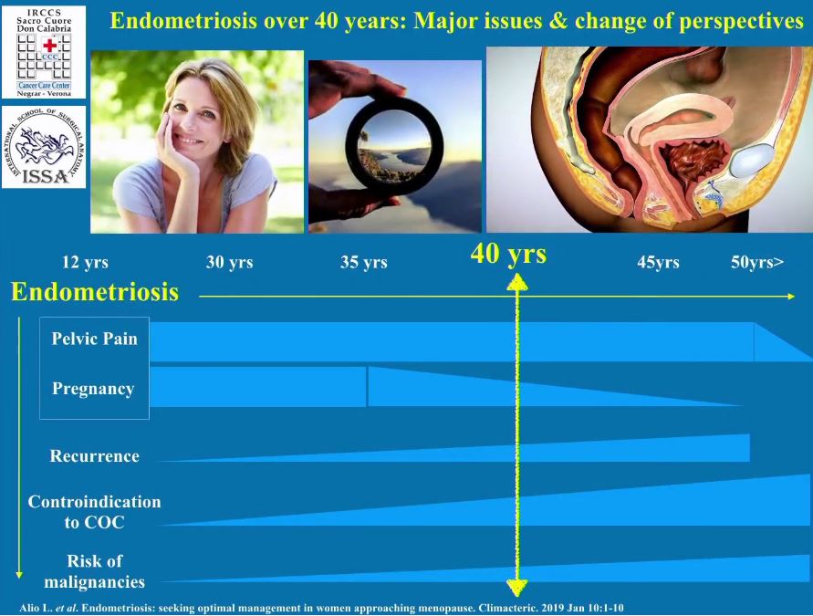 Endometriosi nella donna dopo i 40 anni: le peculiarità chirurgiche